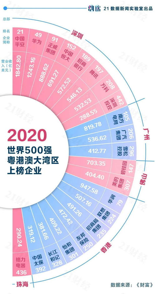 世界500强企业有什么