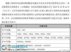 中国建筑601668的申购价是多少？中签号会在哪里公布？