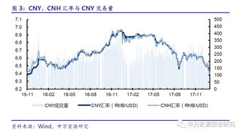天风证券刘晨明：债市面临双重压力 股市或受短期冲击