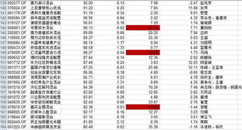 基金660005每月定投100元，定投3年，其收益有多少