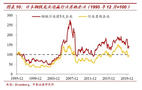 银行业的龙头公司是