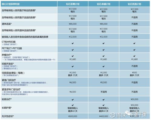 安联保险退保多久到账(安联保险想退保)