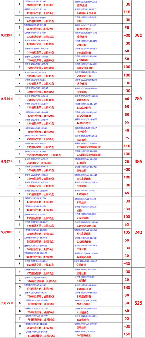 30持仓过周末，递延费怎么支付