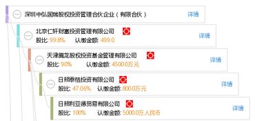 中融国瑞资产管理有限公司是正规的公司吗 怎么识别