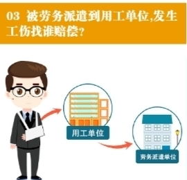 工伤保险条例中劳务派遣,劳务派遣工发生工伤谁来承担赔偿责任