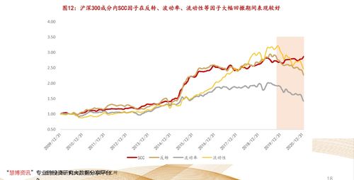 怎样快速找到高成长性股票的方法