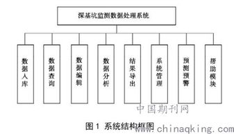 浅析基坑监测