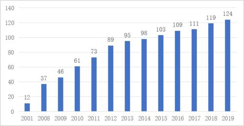 世界500强企业是营业收入，和股票市值有什么关系吗？