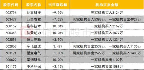 航天股票龙头股排名