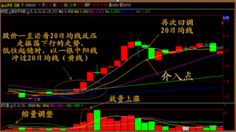 为什么买入的股票价格比前个交易收盘价高