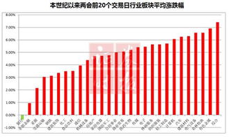 打新股前20个交易日市值保持在一万元以上，这20天不交易可以吗？