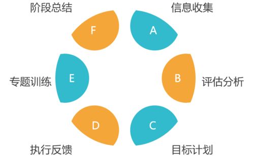 如何帮助中学生有效提升学习力