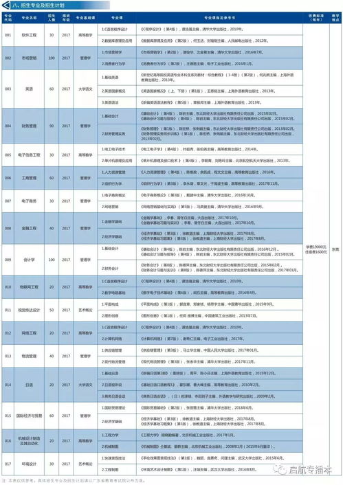 广东专插本考试信息网,广东专插本准考证打印要求(图1)