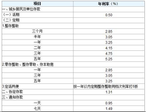 如果钱在银行里面做死期，期限没到有没有办法拿出来，有急用，必须要拿，那怎么办