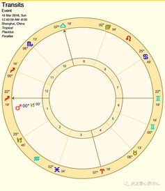 3月12 3月18 星象预报 火星进入摩羯座 