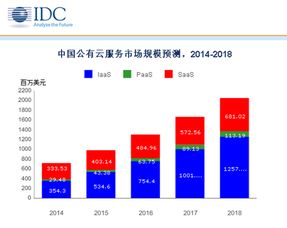 IDC到底是什么,和CDN啥关系