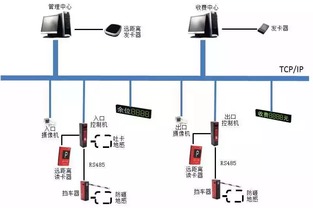 利用车辆识别技术建设可视化智能化停车场综合管理系统(单片机停车场车位监测系统设计)