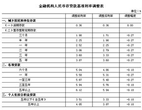 央行决定下调贷款基准利率和存款准备金率对股市有何影响？