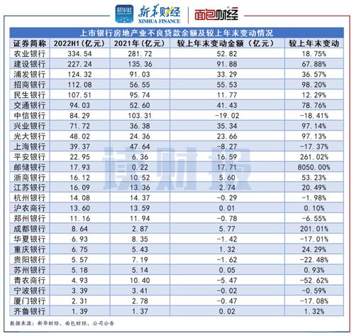 银行业不良贷款率排行榜建设银行小微企业不良贷款率