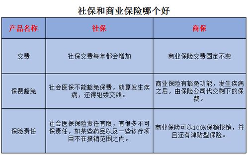 商業保險包含哪幾種模式