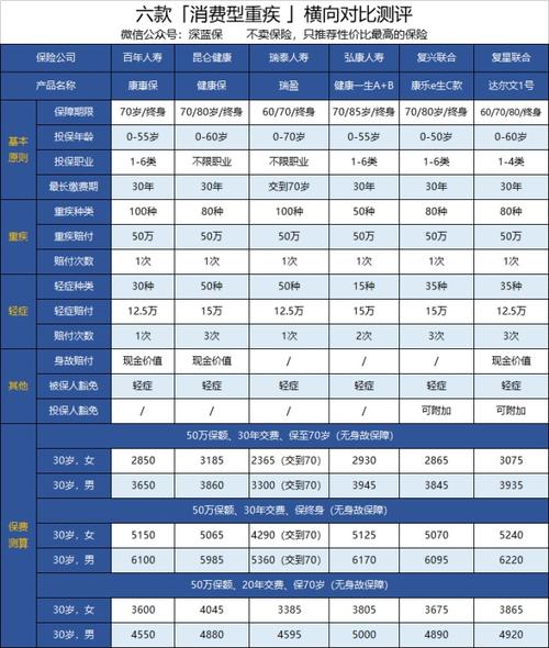 太平福禄康瑞重大疾病费率表 太平人寿2018福禄康瑞 