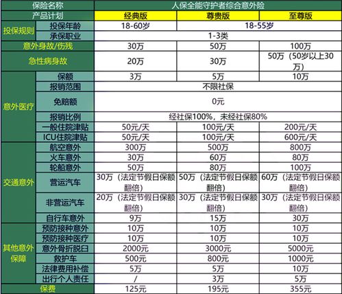 1 3类职业是哪些职业 1 3类职业意外险有哪些 附热销产品