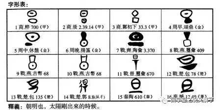 重磅 说文解字 540部首探源解读