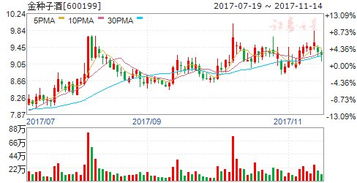 请问，股票停牌前上市公司会发出公告吗？一般停牌多长时间？