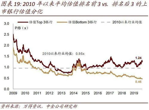 股市大盘短期碰触"；天花板"；己难避免什么意思