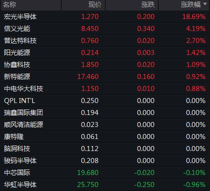 中国银河成为10月18日证券龙头股排名前十，涨幅2.29%