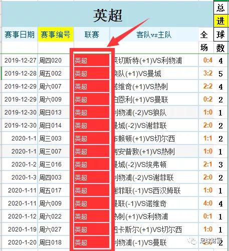 Impactpredict足球分析软件：颠覆传统足球分析模式的黑科技