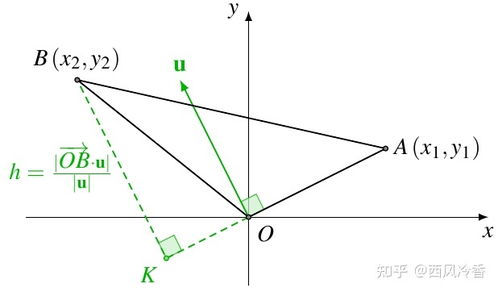 坐标系中三角形面积公式？在平面直角坐标系中,x轴上的点是_。