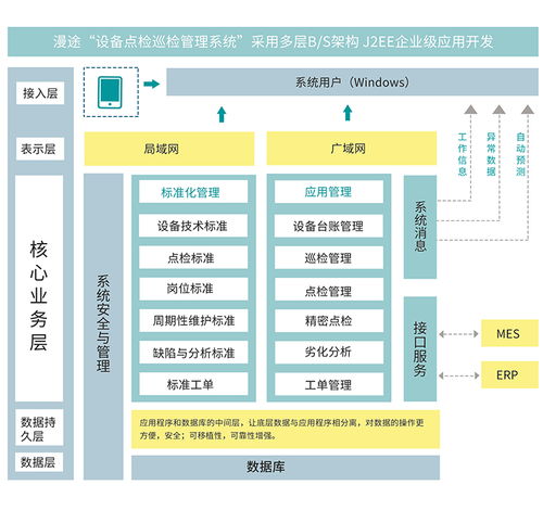 产品方案 设备点检巡检系统方案