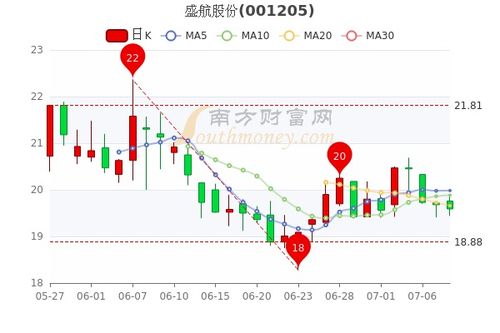 楼东俊安资源股票行情图片