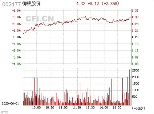 大家点评下002177御银科技这股份把，公司股份一直跌会不会影响到员工的工资福利的啊