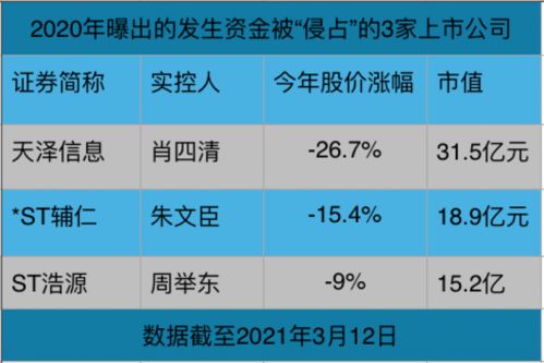 怎么查到上市公司大股东间接持股情况？