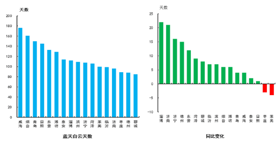 0.0800，同比增113.79 %，这是怎么计算的？1