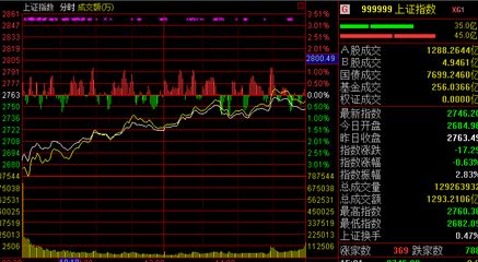 国内金价走势