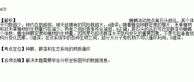 某放牧草地有一些占地约lm2的石头.有人于石头不同距离处.调查了蜥蜴个体数.蝗虫种群密度和植物生物量.结果见下图.下列有关叙述错误的是A.蜥蜴活动地点离石头越远.被天敌捕食的风险越小 