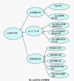 财务预警机制研究 [摘要] 财务预警是对企业的经营情况进行预测，及时发现企业运营过程中可能存在的经营