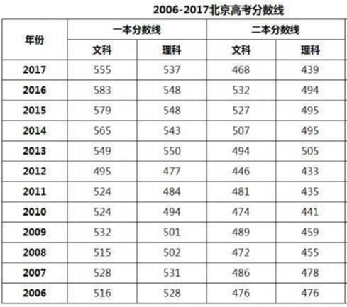 新疆400分能上清华吗，2023各大学在新疆录取分数线