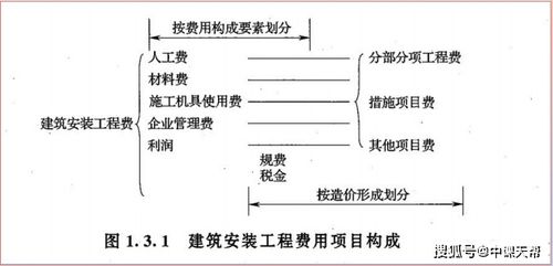 工程中标后月度计价，如果实际完成工程数量超过清单部分，该如何处理？