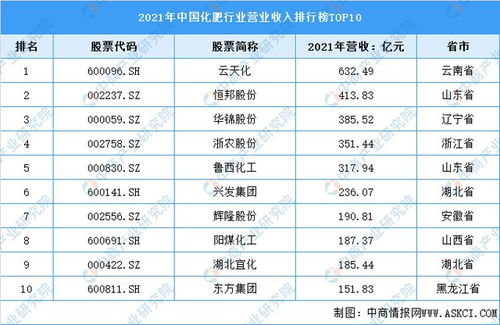 磷肥上市公司龙头股