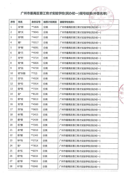 番禺区2020年民办初中分类招生电脑抽签中签名单公布啦