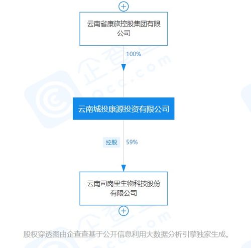 我是一家国有企业，想把一个全资子公司的股权平价转让给另一个控股子公司（全国有股份），还需要评估吗？