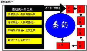 秦朝知乎(秦朝chin)