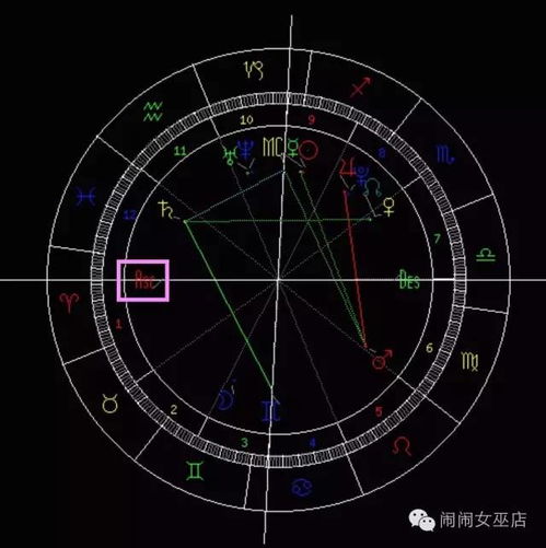 怎样查上升星座和太阳星座 怎样查看上升星座和太阳星座