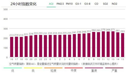 数量指标和质量指标是什么汇总而来的