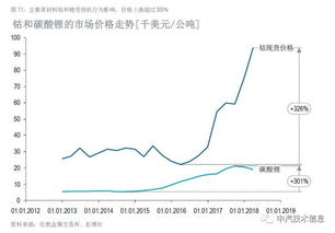 A股主要指数飙升