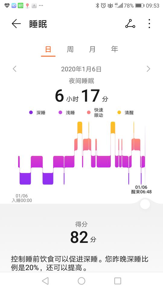 深度睡眠问题,睡眠障碍 